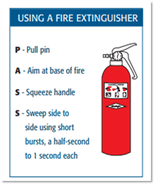 Using a Fire Extinguisher Sign